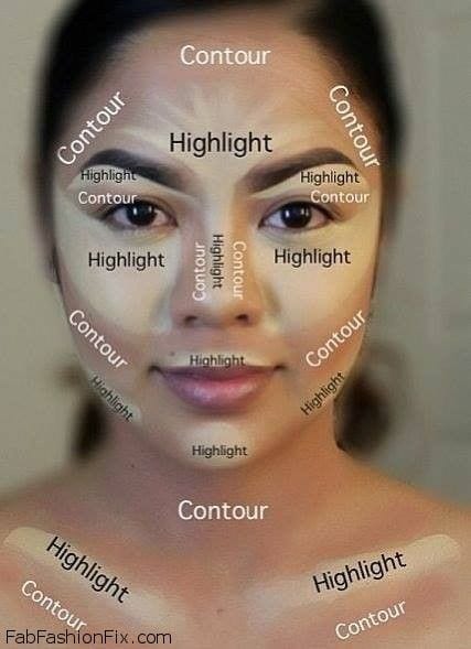 highlight and contour face map