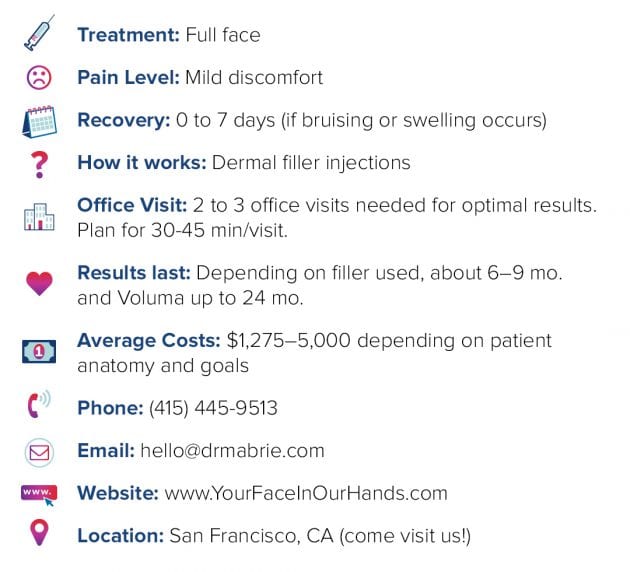 full face treatment details