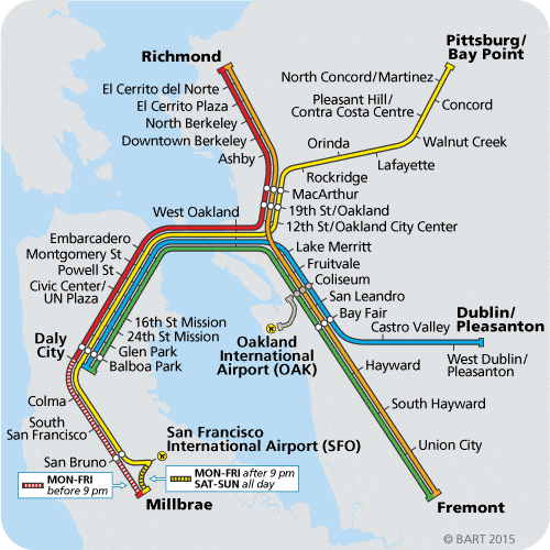 system-map