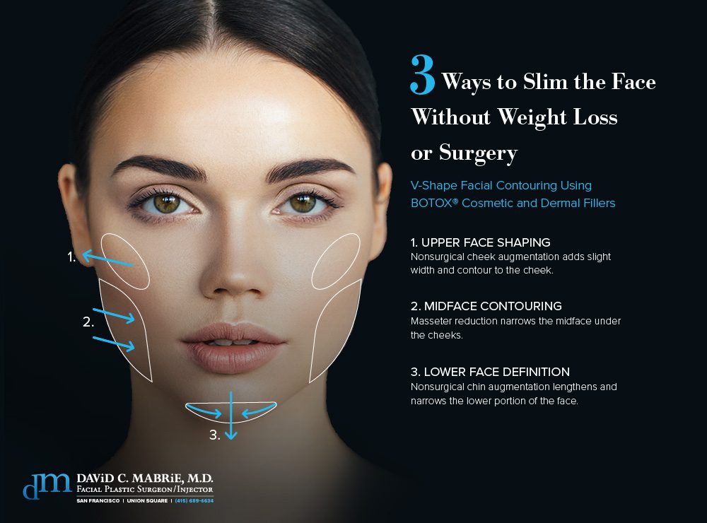 jawline slimming botox)