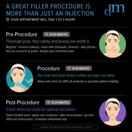 Infographic: Great Filler is More Than an Injection