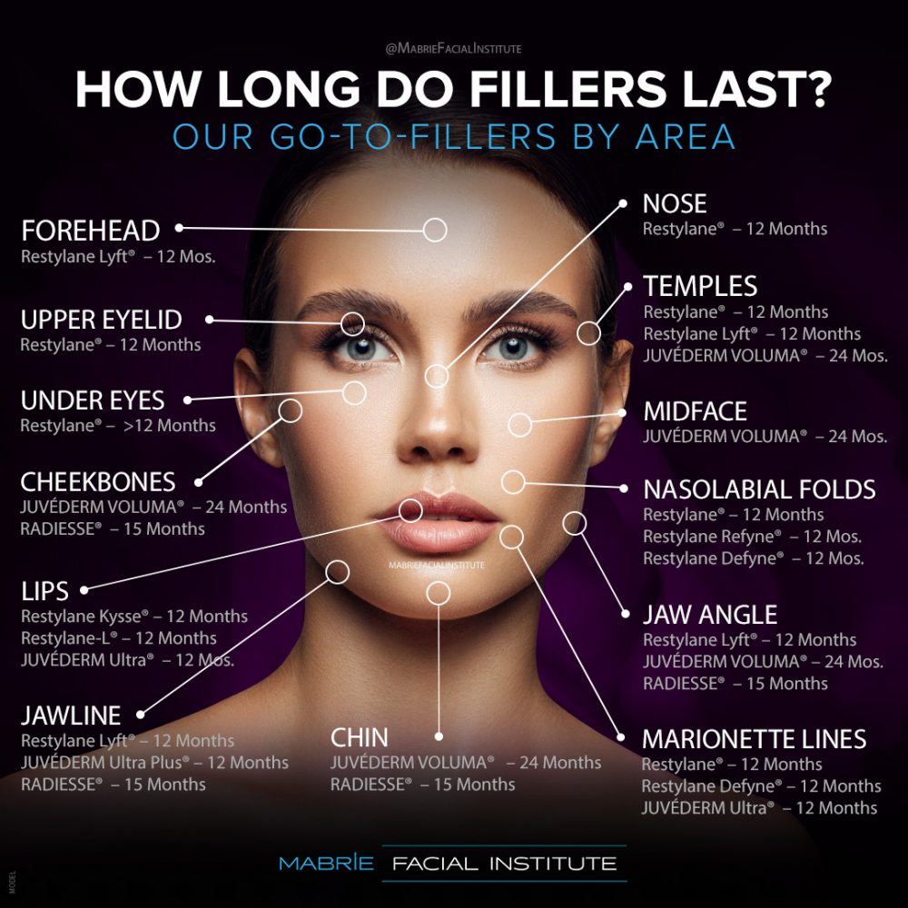 What Are Dermal Fillers? - KihNow