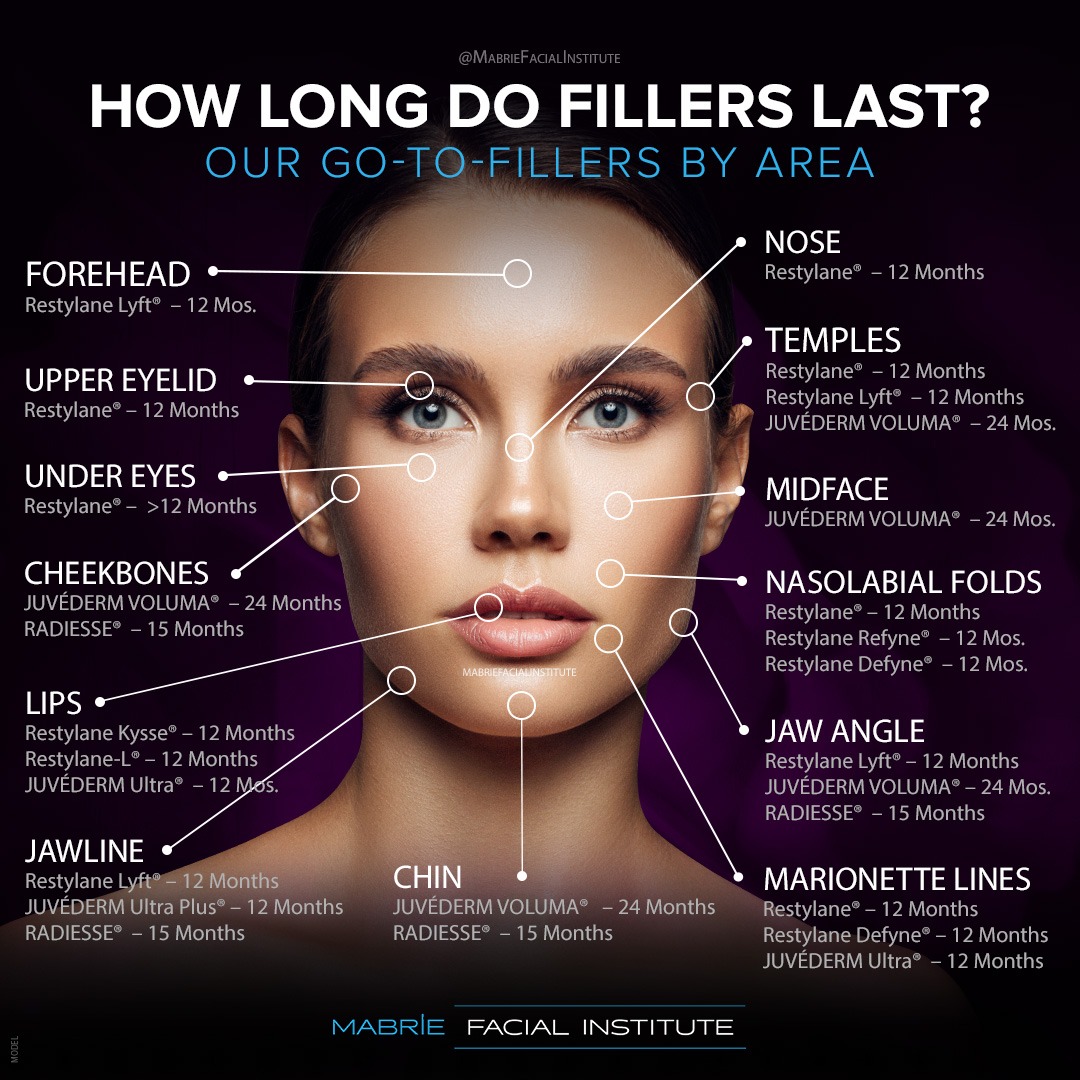 Dermal Fillers Mabrie Facial Institute