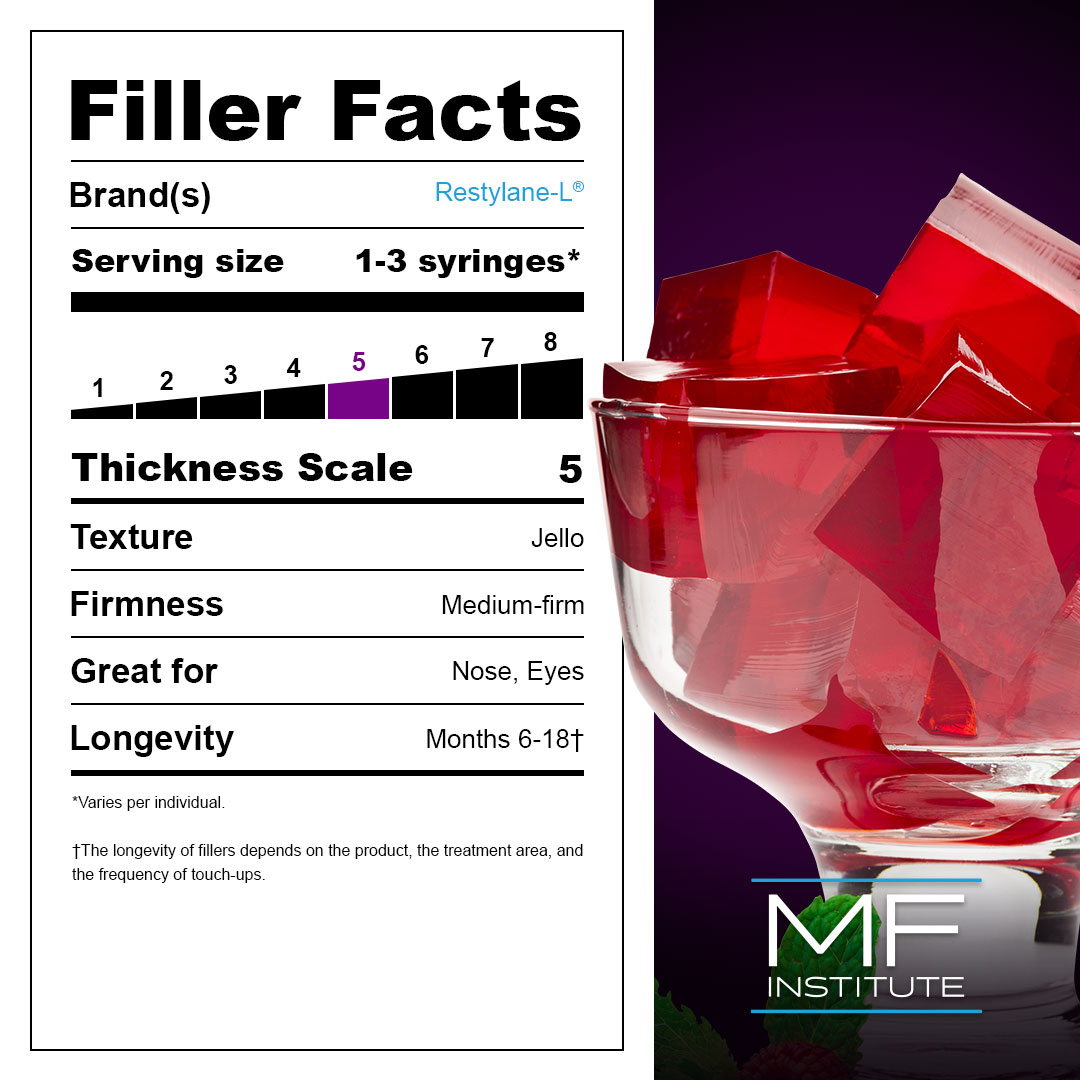 The Best Filler for Lips, Cheeks, Jawline & More (Updated 2024