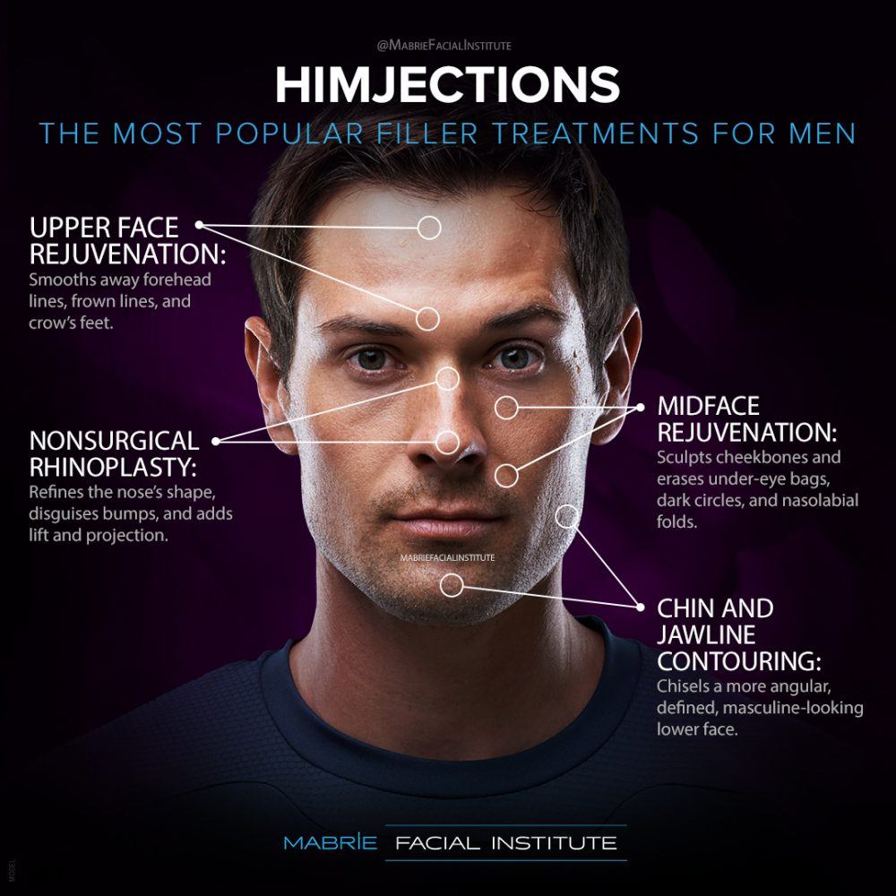 Himjections: The most popular filler treatments for men.