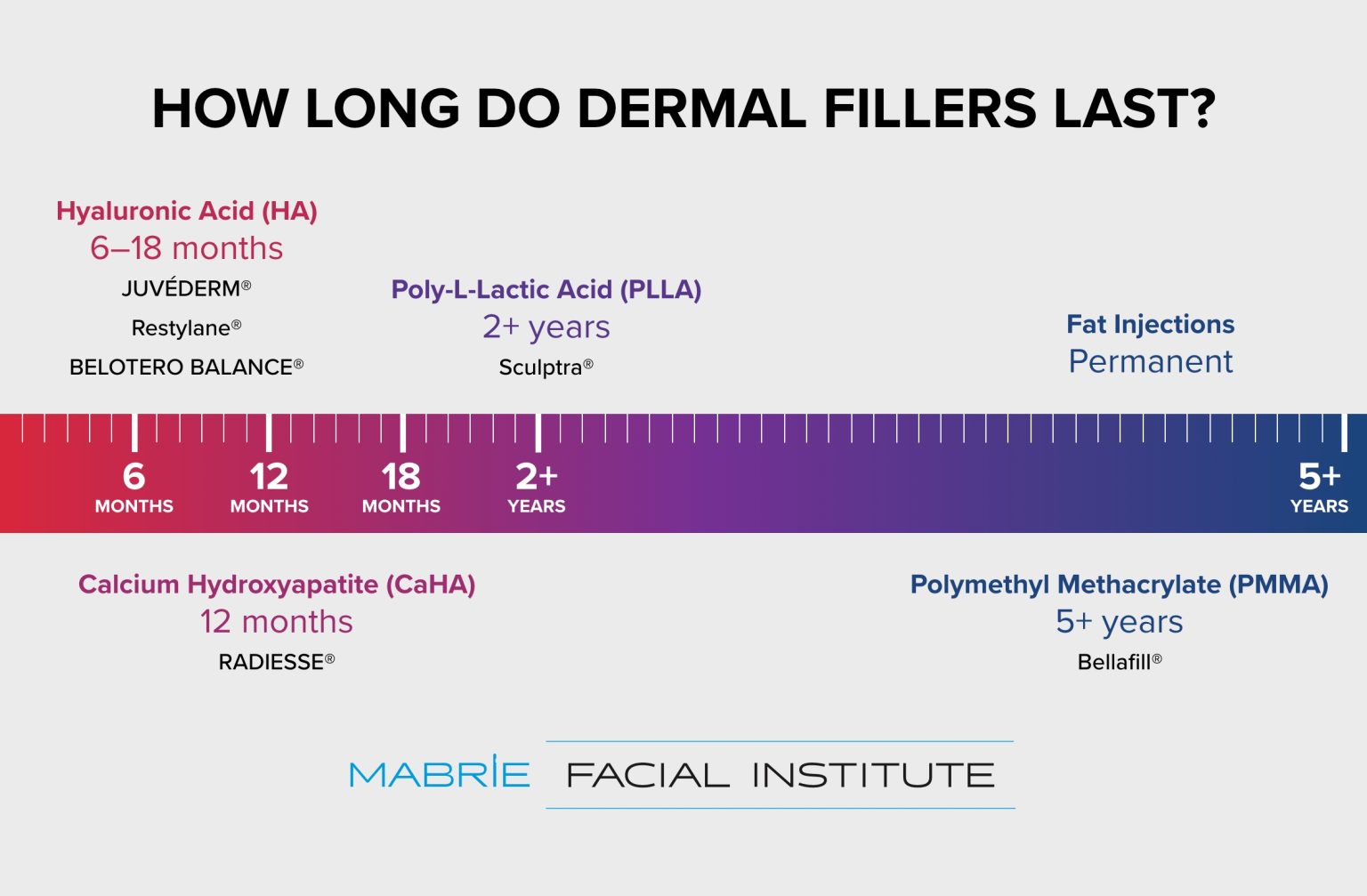 How Long Do Fillers Last? The Definitive Guide