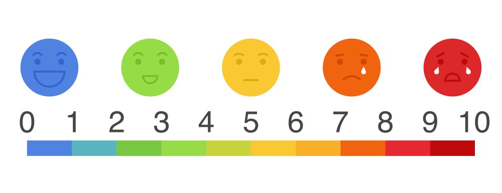 pain scale