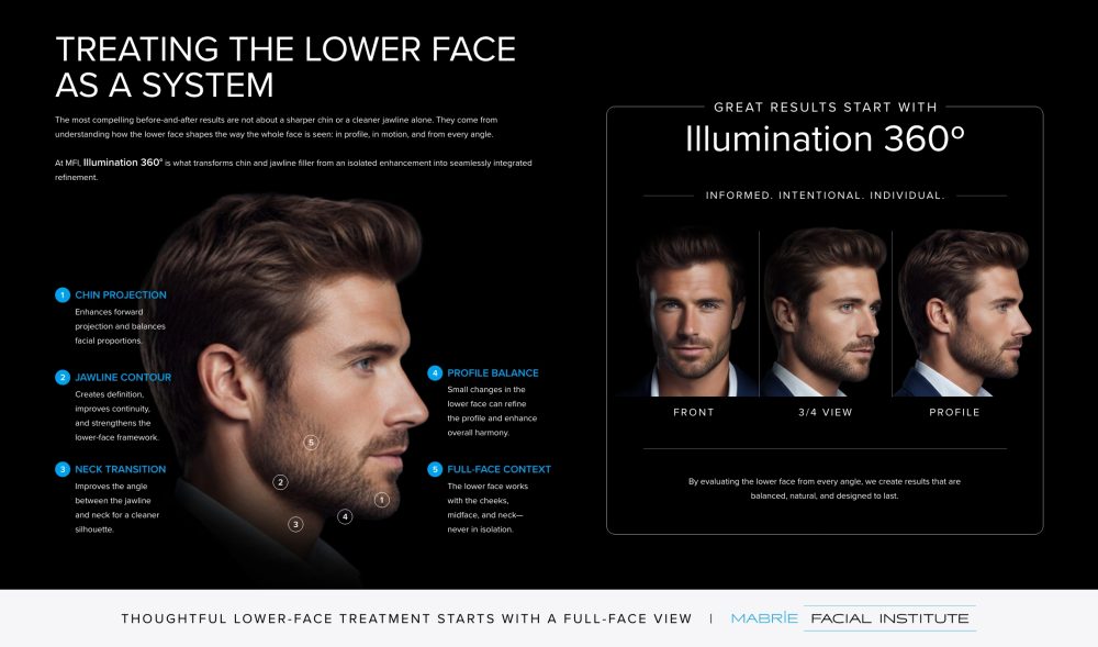 Lower-face treatment diagram showing how chin projection, jawline contour, neck transition, profile balance, and full-face context contribute to facial harmony.