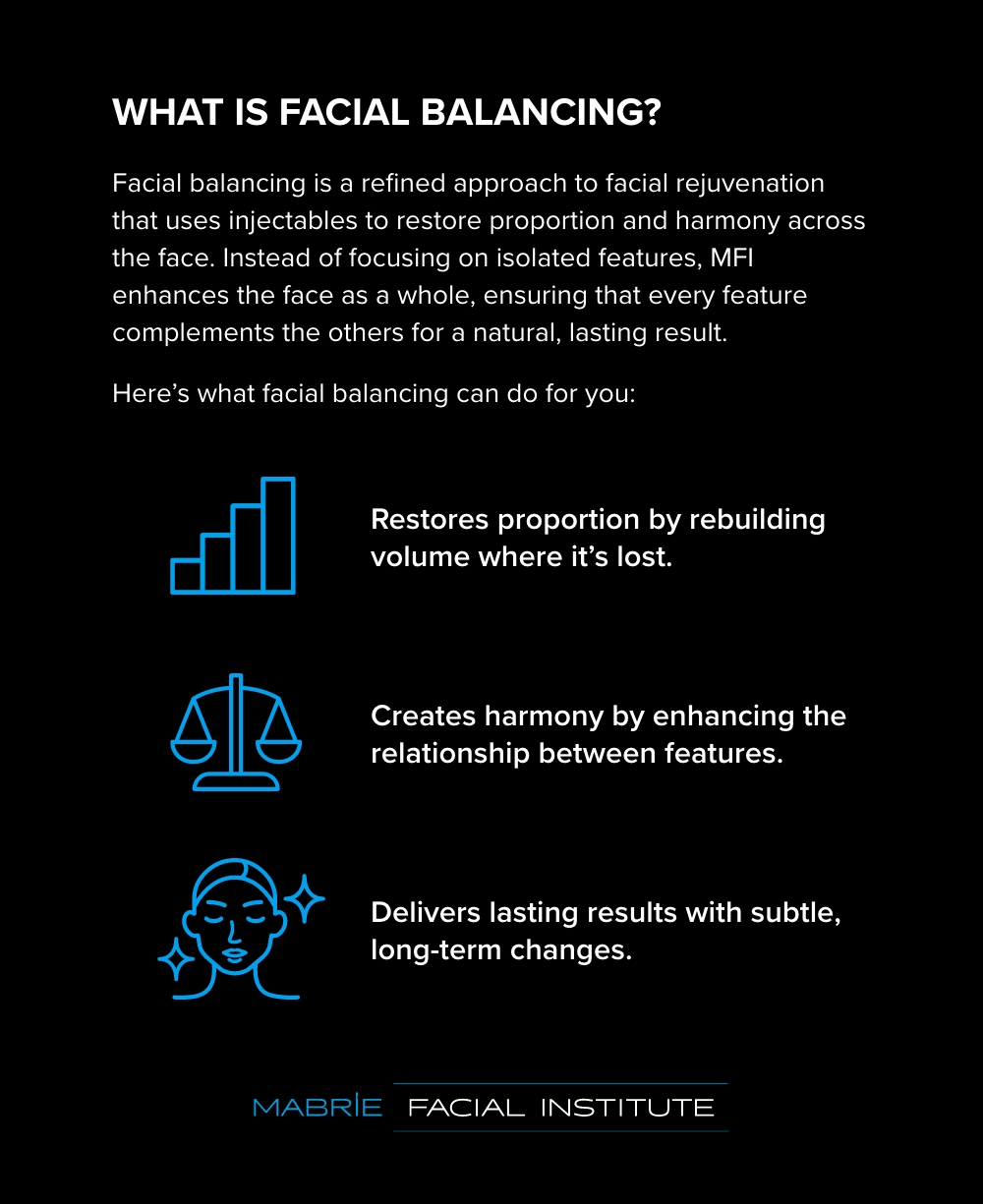 Infographic explaining what facial balancing is