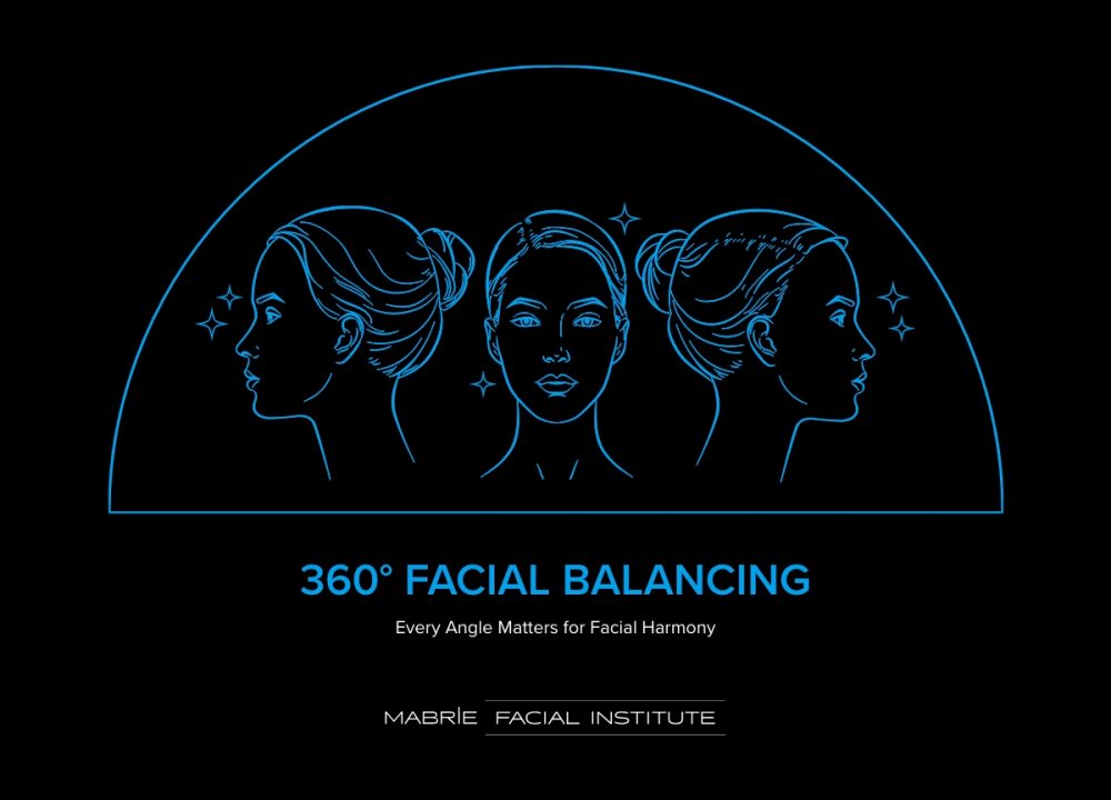 Illustration by Mabrie Facial Institute of a woman’s face shown from front and side profiles in a semicircle representing 360° Facial Balancing.